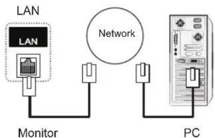 LG 42WS50MW - Verbinden mit dem LAN - 3