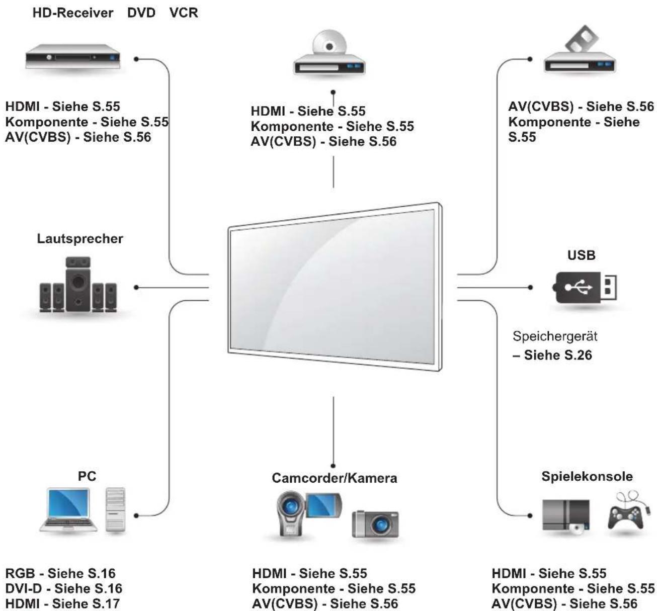 LG 42WS50MW - HERSTELLEN VON VERBINDUNGEN - 1