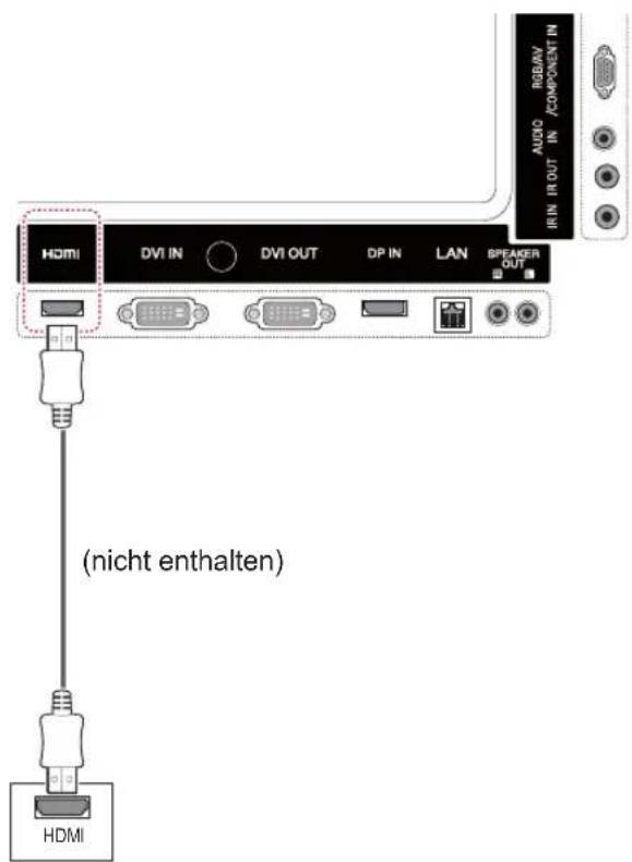 HDMI DVI IN DVI OUT DP IN LAN SPEAKER OUT (nicht enthalten) HDMI