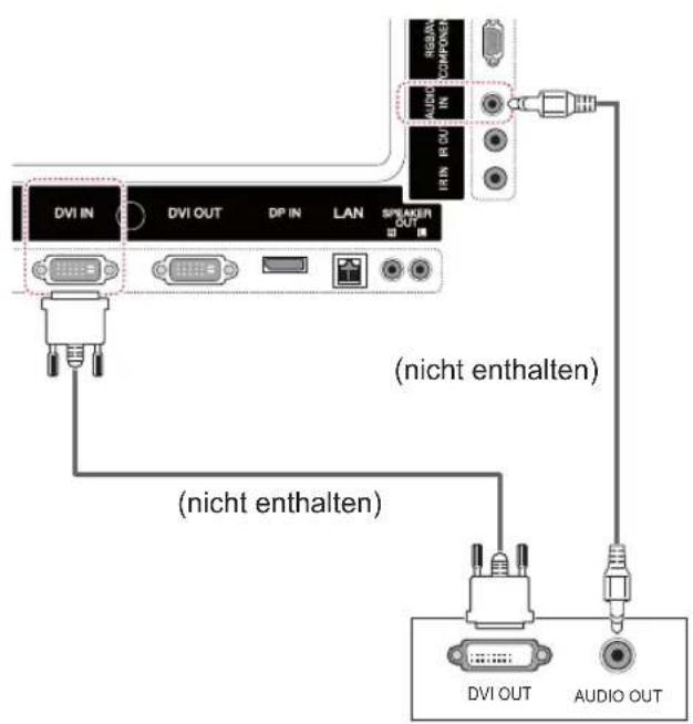 DVI IN DVI OUT DP IN LAN SPAKER OUT (nicht enthalten) (nicht enthalten) DVI OUT AUDIO OUT