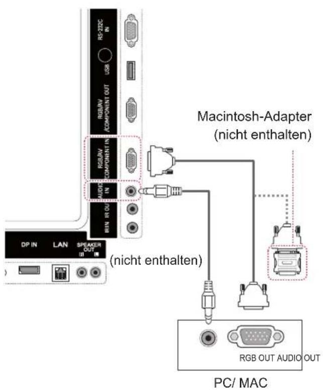 RS-22C IN USB RGB/AV COMPONENT IN RGB/AV COMPONENT IN AUDIO IN BIN IN OUT DP IN LAN SPEAKER OUT (nicht enthalten) Macintosh-Adapter (nicht enthalten) RGB OUT AUDIO OUT PC/ MAC