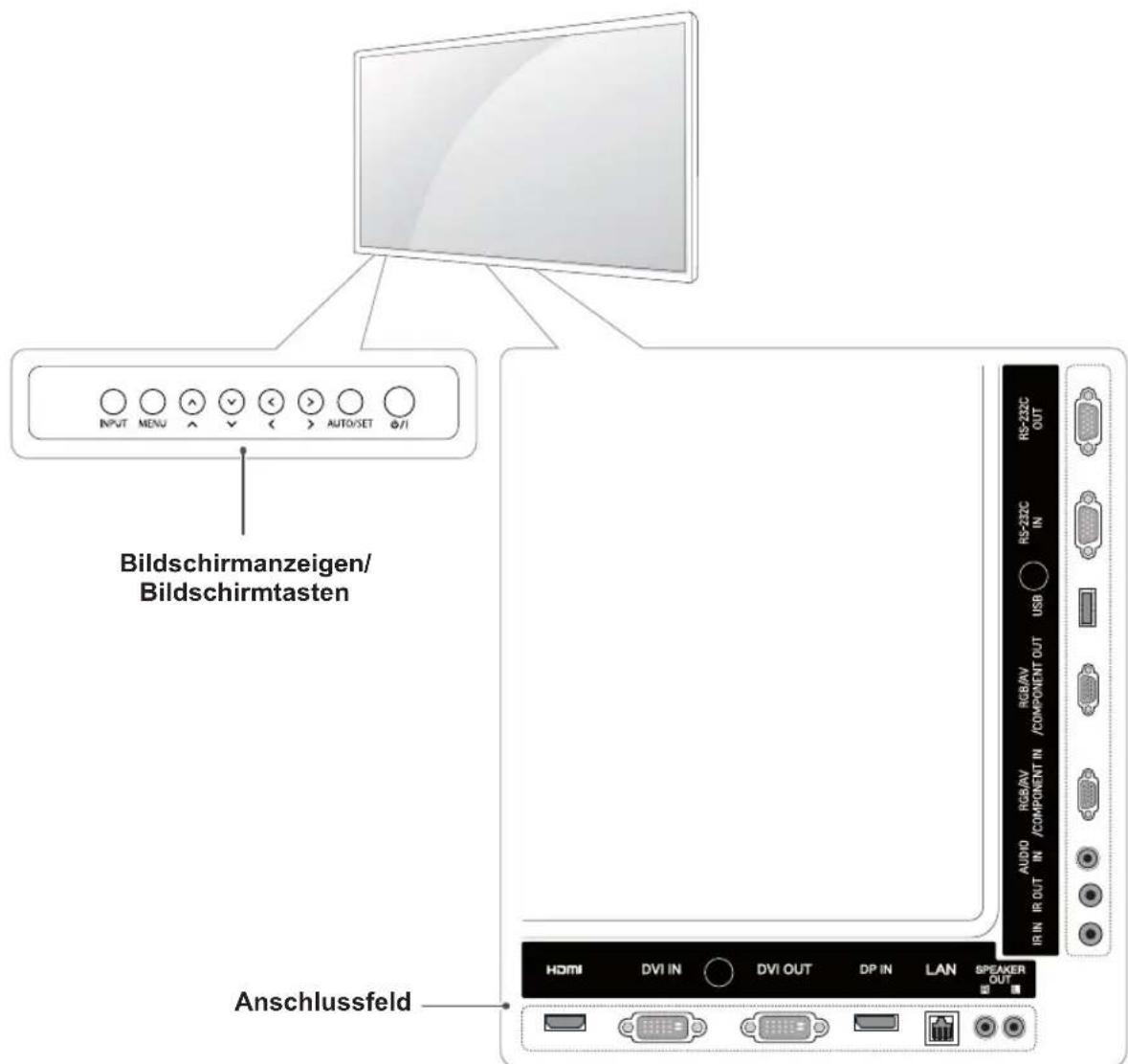 Bildschirmanzeigen/ Bildschirmtasten Anschlussfeld