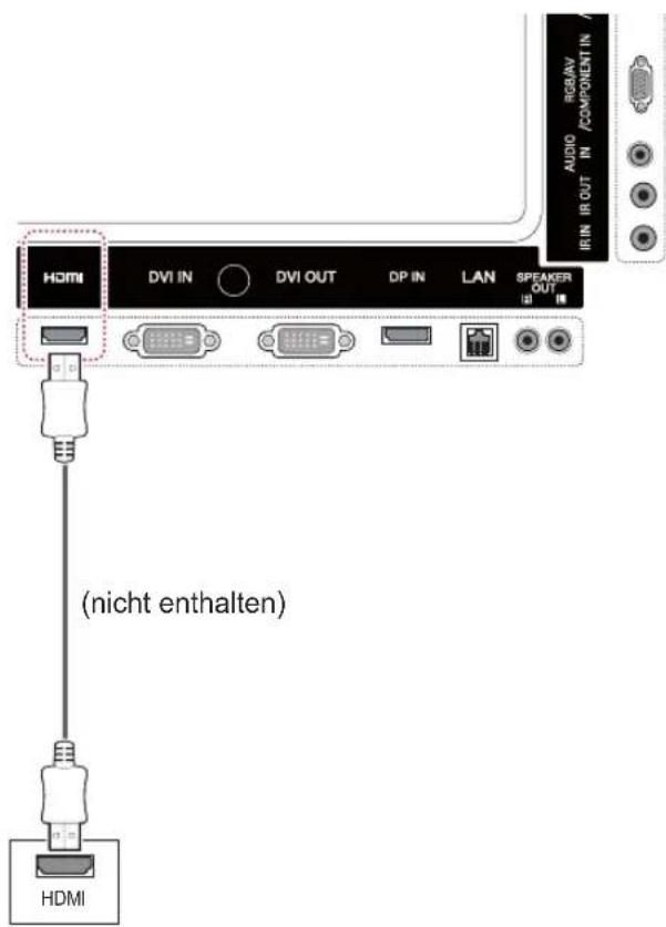 HDMI DVI IN DVI OUT DP IN LAN SPEAKER OUT (nicht enthalten) HDMI