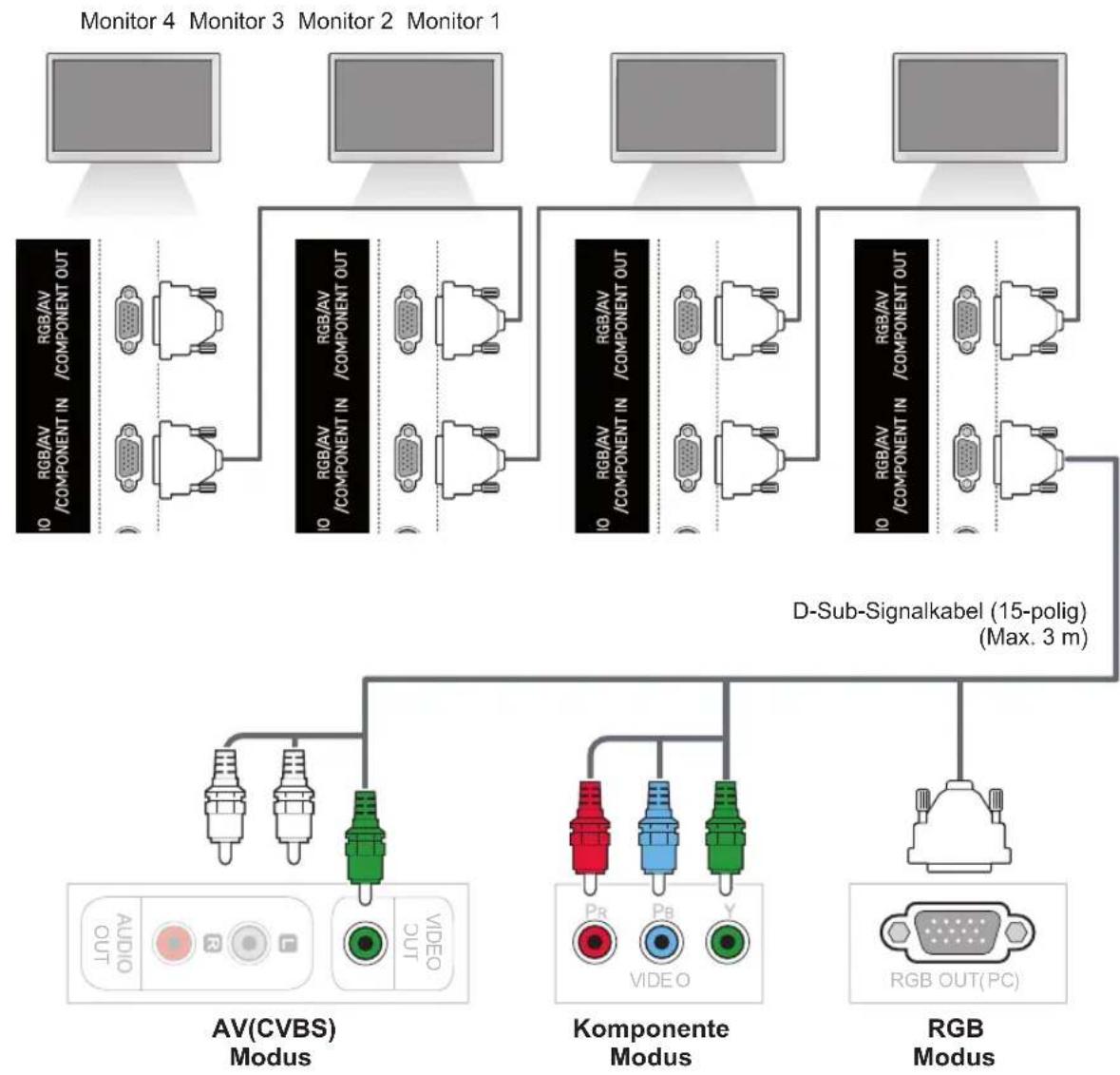 LG 42WS50MW - Verketten von Monitoren - 1