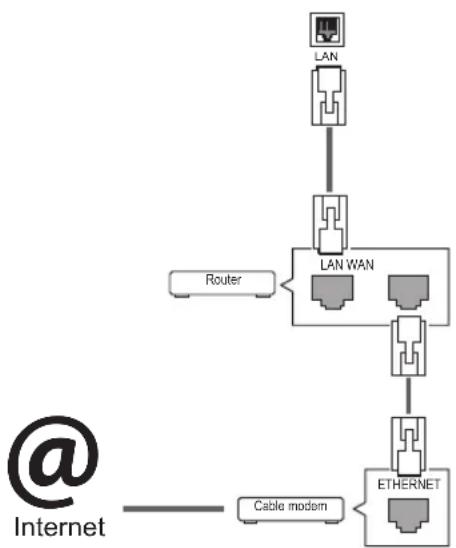 LG 42WS50MW - Herstellung der Verbindung mit einem kabelgebundenen Netzwerk - 1