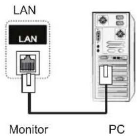LG 42WS50MW - Verbinden mit dem LAN - 1