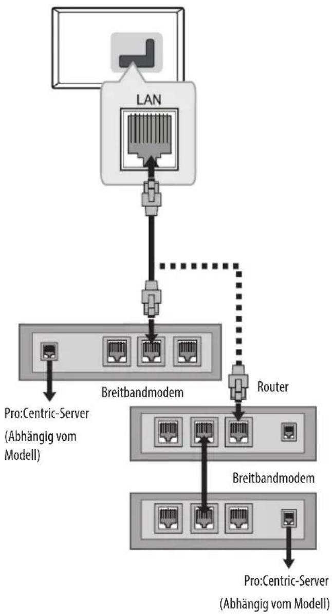 LG 55UL3E - Kabelgebundene Netzwerkverbindung - 1