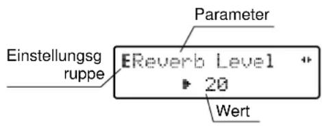 Einstellungsg ruppe Parameter EReverb Level ► 20 Wert