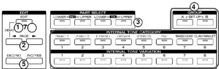 EDIT EDIT 1 7 DEMO PAGE 2 DEC/NO INC/YES 5 PART SELECT LOWER INT UPPER LOWER TX UPPER GROUP A SET UP B 3 INTERNAL TONE CATEGORY PIANO 1 PIANO 2 E PIANO ORGAN STRINSS PAD BASS/LEAD CLAV/MALLET 1 2 3 4 5 6 7 8 INTERNAL TONE VARIATION 1 2 3 4 5 6 7 8