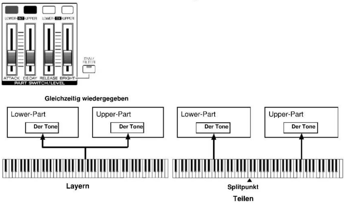 ROLAND RD-600 - Wiedergabe Verschiedene Töne in Kombination / Separat – Ebene / Teilen – - 1