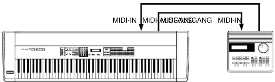 MIDI-IN MIDI-AUSGAUSGANG MIDI-IN