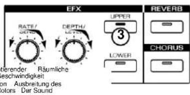 EFX RATE/ DEPTH/ UPPER 3 LOWER REVERB CHORUS tierender Räumliche geschwindigkeit Ausbreitung des Motors Der Sound