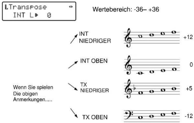LTranspose INT L▶ 0 Wertebereich: -36- +36 INT NIEDRIGER +12 INT OBEN 0 TX NIEDRIGER +5 TX OBEN -12 Wenn Sie spielen Die obigen Anmerkungen......