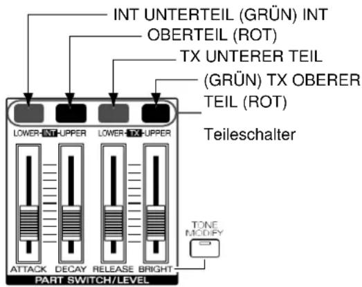INT UNTERTEIL (GRÜN) INT OBERTEIL (ROT) TX UNTERER TEIL (GRÜN) TX OBERER TEIL (ROT) Teileschalter LOWER-INT-UPPER LOWER-TEX-UPPER ATTACK DECAY RELEASE BRIGHT TONE MODIFY PART SWITCH/LEVEL