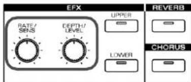 EFX RATE/ SENS DEPTH/ LEVEL UPPER LOWER REVERB CHORUS