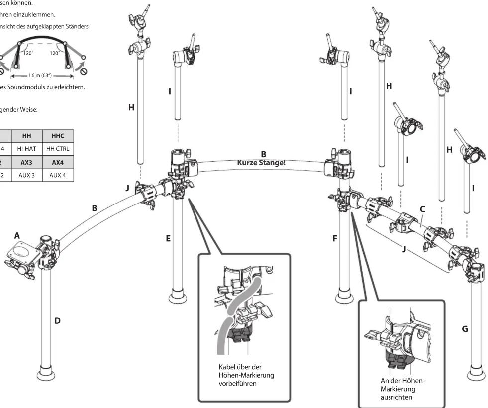 120° 120° 1.6 m (63°) es Soundmoduls zu erleichtern. gender Weise: HH HHC 4 HI-HAT HH CTRL AX3 AX4 2 AUX 3 AUX 4 A B J C B Kurze Stange! E F J G Kabel über der Höhen-Markierung vorbeiführen An der Höhen- Markierung ausrichten