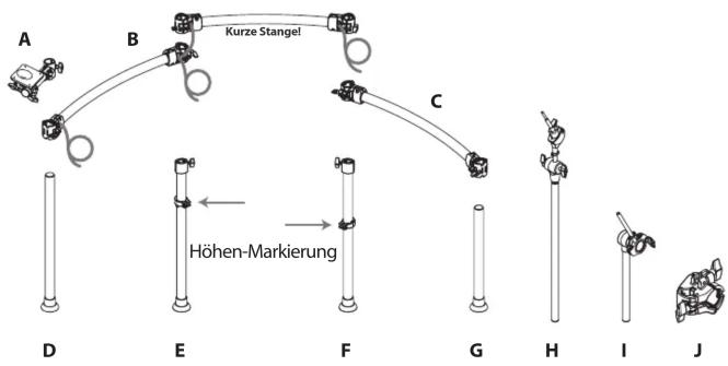 A B Kurze Stangel C Höhen-Markierung D E F G H I J