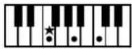 ROLAND Music Atelier AT-45 - Liste der Akkorde - 6