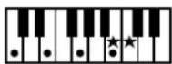 ROLAND Music Atelier AT-45 - Liste der Akkorde - 7