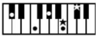 ROLAND Music Atelier AT-45 - Liste der Akkorde - 14