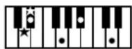 ROLAND Music Atelier AT-45 - Liste der Akkorde - 10