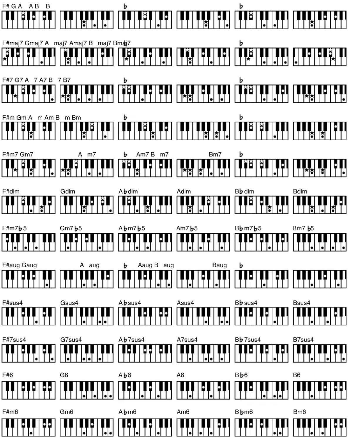 ROLAND Music Atelier AT-45 - Liste der Akkorde - 73