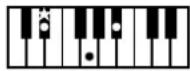 ROLAND Music Atelier AT-45 - Liste der Akkorde - 4