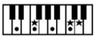 ROLAND Music Atelier AT-45 - Liste der Akkorde - 27