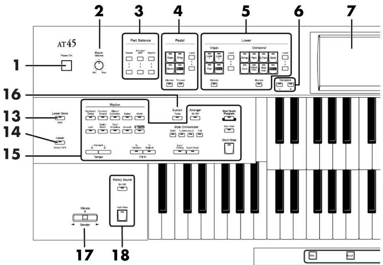 ROLAND Music Atelier AT-45 - Die Bedienoberfläche - 1