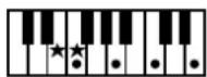 ROLAND Music Atelier AT-45 - Liste der Akkorde - 12