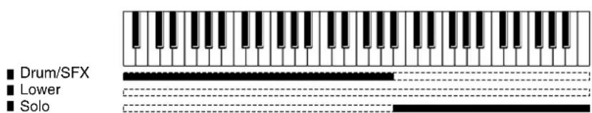 ROLAND Music Atelier AT-45 - Spielen der Schlagzeug-Klänge und des Solo-Klangs auf dem unteren Manual - 1
