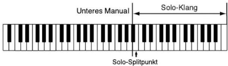 Unteres Manual Solo-Klang Solo-Splitpunkt