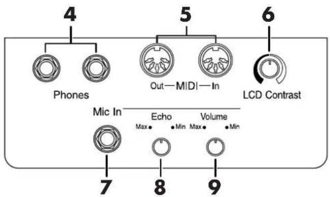 4 Phones 5 Out—MIDI—In LCD Contrast Mic In Echo Volume Max Min Max Min 7 8 9