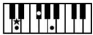 ROLAND Music Atelier AT-45 - Liste der Akkorde - 3