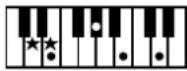 ROLAND Music Atelier AT-45 - Liste der Akkorde - 17