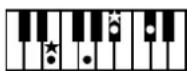 ROLAND Music Atelier AT-45 - Liste der Akkorde - 35