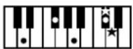ROLAND Music Atelier AT-45 - Liste der Akkorde - 9