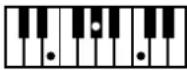ROLAND Music Atelier AT-45 - Liste der Akkorde - 47