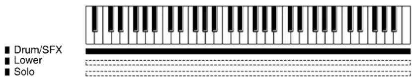 ROLAND Music Atelier AT-45 - Spielen der Schlagzeug-Klänge oder Soundeffekte auf dem unteren Manual - 1