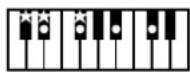 ROLAND Music Atelier AT-45 - Liste der Akkorde - 28