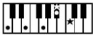 ROLAND Music Atelier AT-45 - Liste der Akkorde - 13