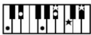 ROLAND Music Atelier AT-45 - Liste der Akkorde - 25