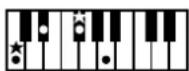 ROLAND Music Atelier AT-45 - Liste der Akkorde - 31