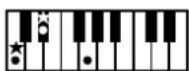 ROLAND Music Atelier AT-45 - Liste der Akkorde - 19