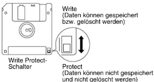 Write (Daten können gespeichert bzw. gelöscht werden) Write Protect- Schalter Protect (Daten können nicht gespeichert und nicht gelöscht werden)