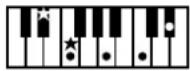 ROLAND Music Atelier AT-45 - Liste der Akkorde - 18