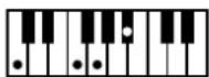 ROLAND Music Atelier AT-45 - Liste der Akkorde - 55