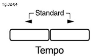 Fig.02-04 Standard Tempo