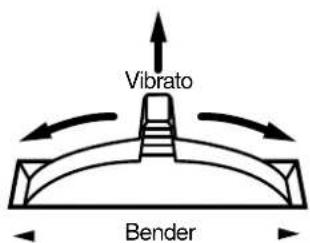 Vibrato Bender