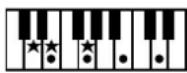 ROLAND Music Atelier AT-45 - Liste der Akkorde - 29